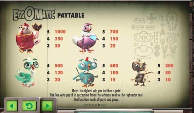 EggOMatic Online Slot Paytable