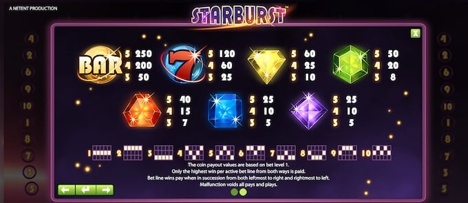 Starburst Paylines