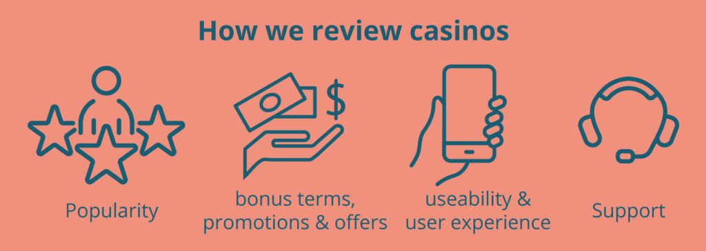 how we review online casinos