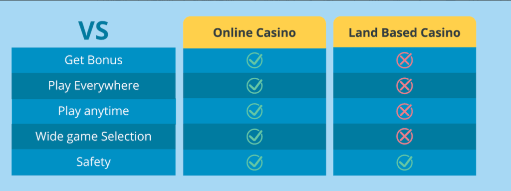 landbased casinos vs online casinos usa