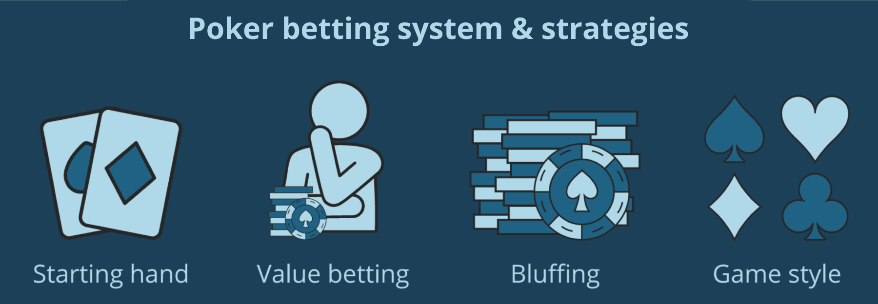 poker strategies