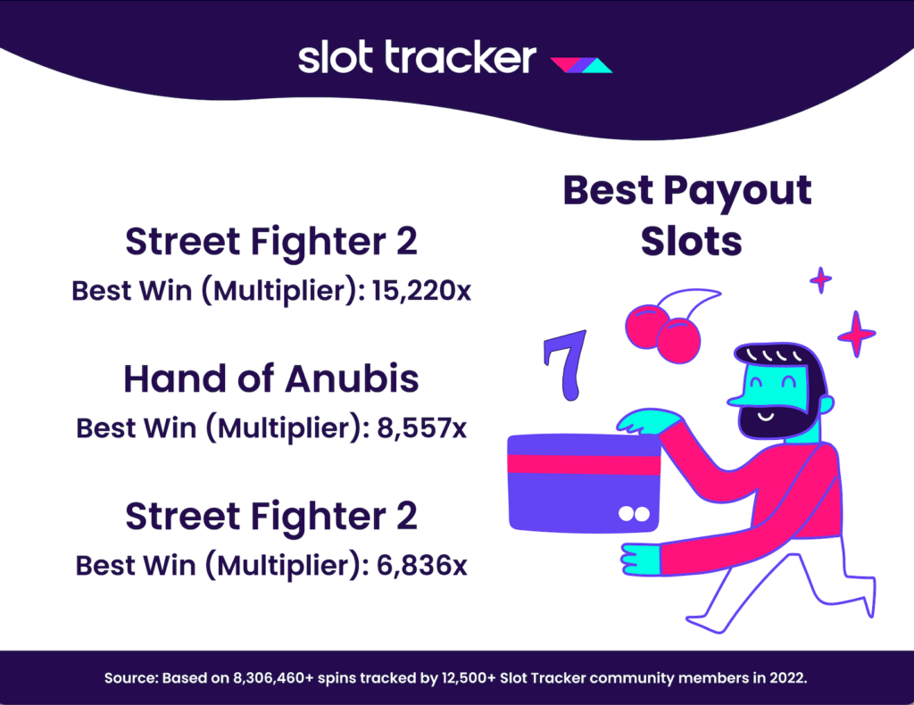 top 3 payout slots