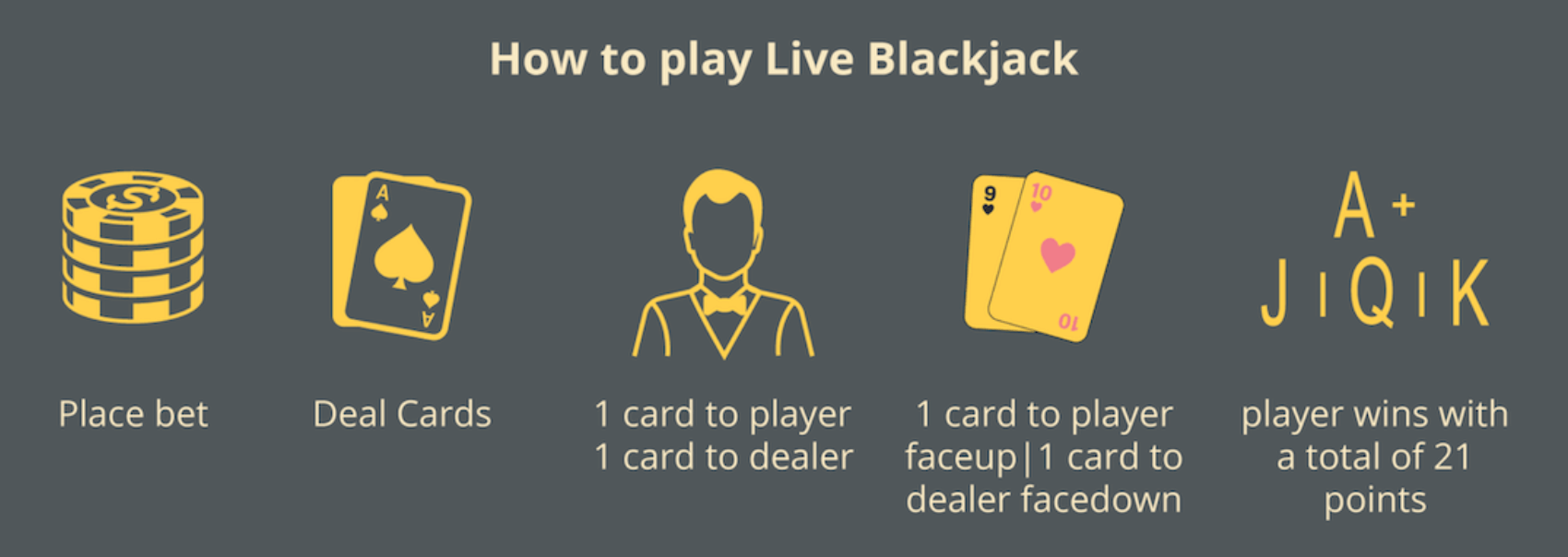 how to play blackjack