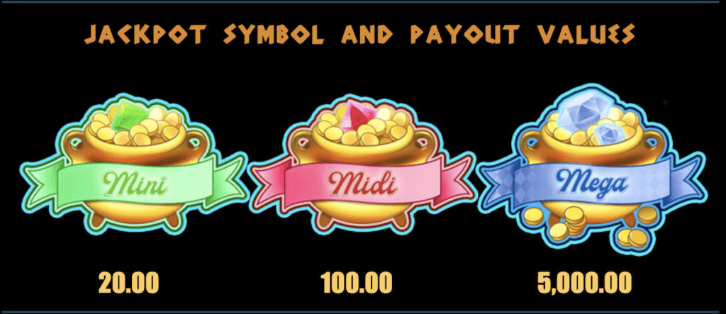 Jackpot symbols Trollpot 5000