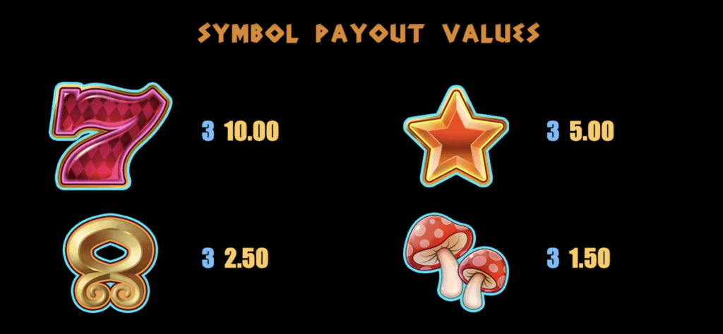 Paytable 1 Trollpot 5000